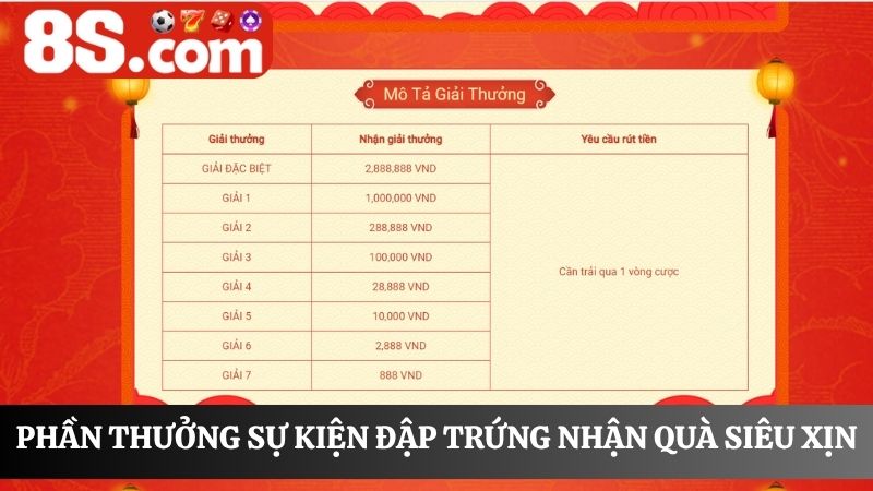 Phần thưởng đập trứng nhận quà siêu xịn